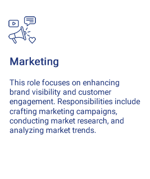 What is Marketing role