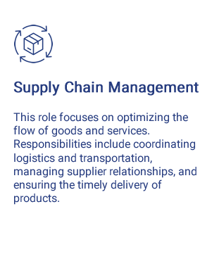 What is Supply Chain Management role